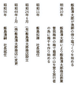 飯島清太郎が漁師の傍ら塩づくりを始める。明治10年、飯島清太郎により飯島清太郎商店創業。曽我梅林の梅で箱根の山を登る旅行者の為に梅干を作り始める。昭和11年、飯島松雄 社長就任。昭和26年6月、（有）飯島清太郎商店設立。昭和48年2月、（株）飯島清太郎商店に変更。昭和56年、飯島清嗣 社長就任。